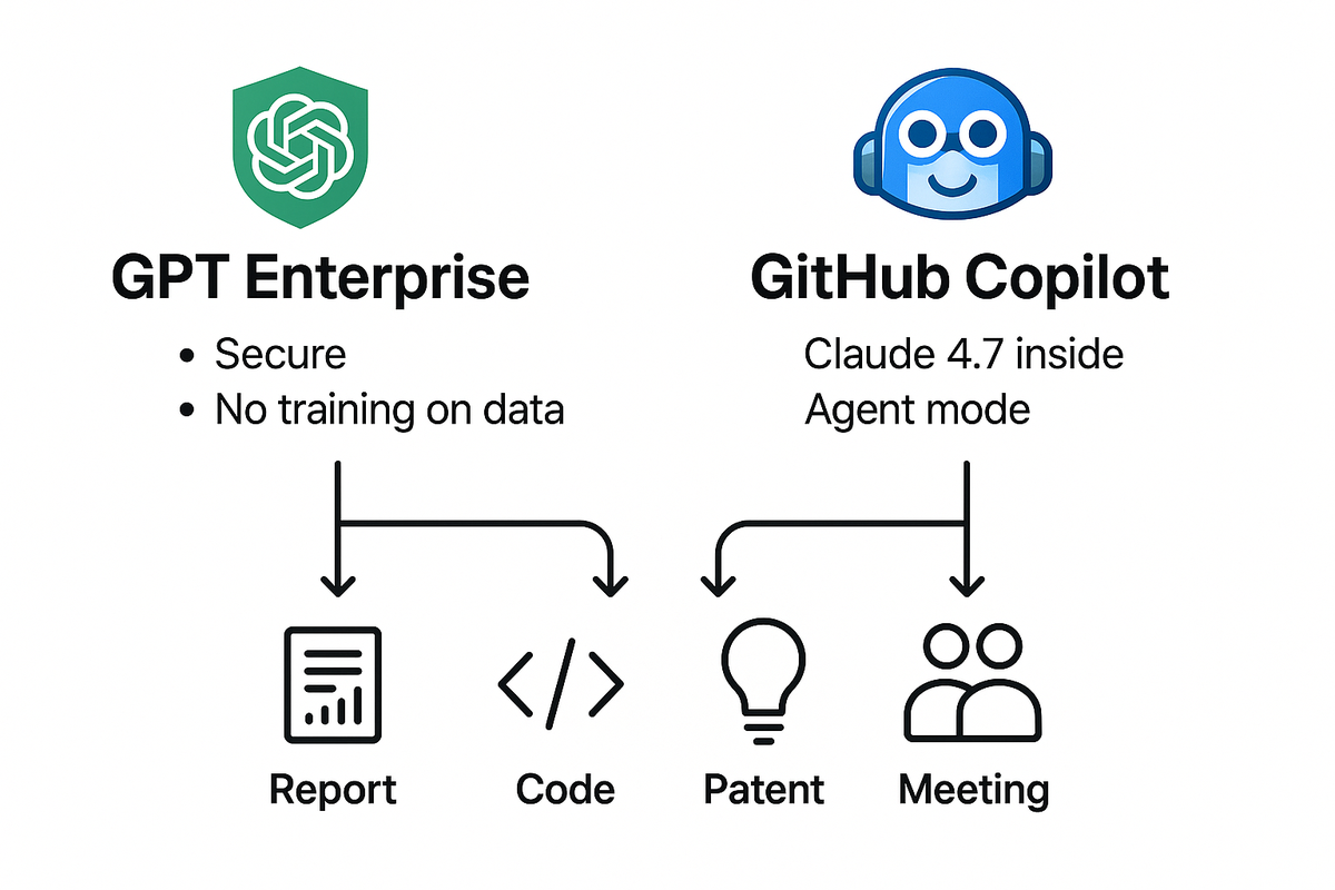 Enterprise Tools