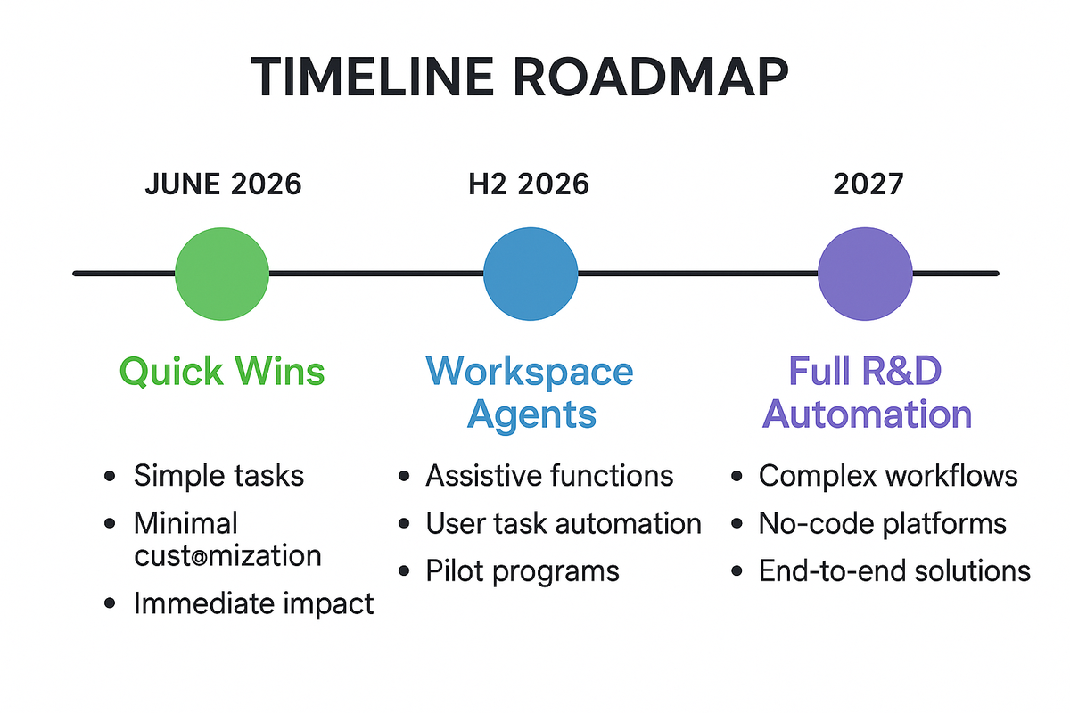 Action Roadmap