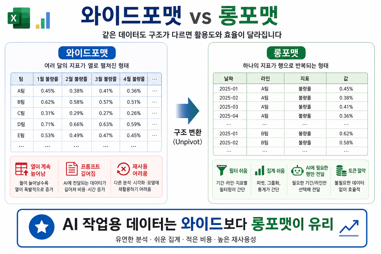 와이드 포맷과 롱 포맷 비교